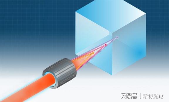 衍射光束整形优化激光玻璃切割工艺(图10)