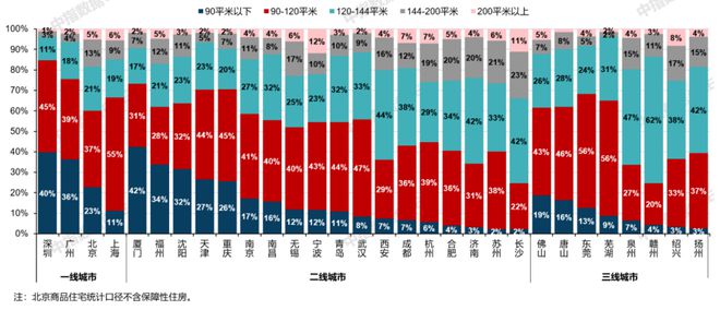 改善需求仍是新房市场重要支撑；越秀地产举行好产品发布会3月住宅产品月报(图1)