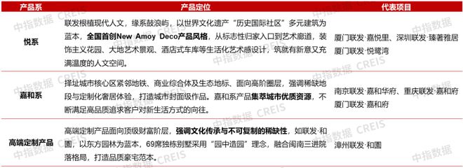 改善需求仍是新房市场重要支撑；越秀地产举行好产品发布会3月住宅产品月报(图9)