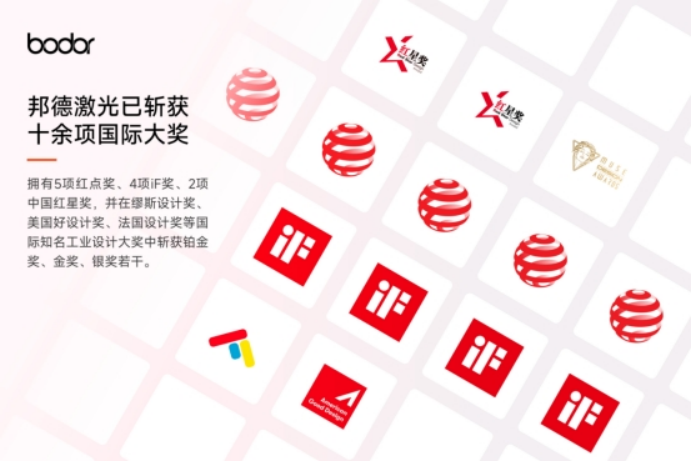 邦德激光获2025红点至尊奖(图5)