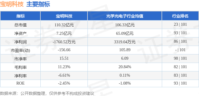 股票行情快报：宝明科技（002992）7月18日主力资金净买入79472万元(图2)