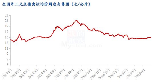 供需博弈下的4月生猪价格分析及5月趋势前瞻(图1)