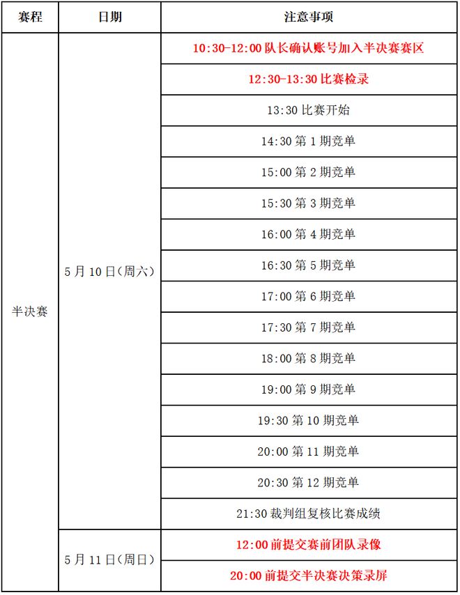2025年全国企业竞争模拟大赛数智沙盘赛道全国半决赛通知(图3)