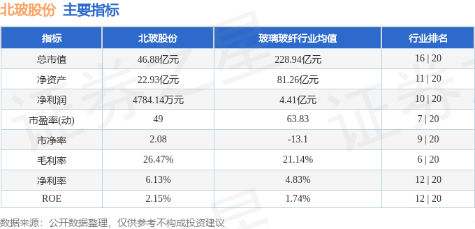 股票行情快报：北玻股份（002613）8月28日主力资金净卖出137761万元(图2)