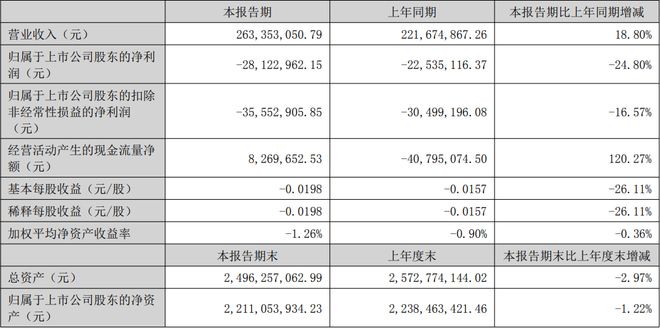 公牛康佳北方华创等12家LED相关企业公布上半年业绩(图13)