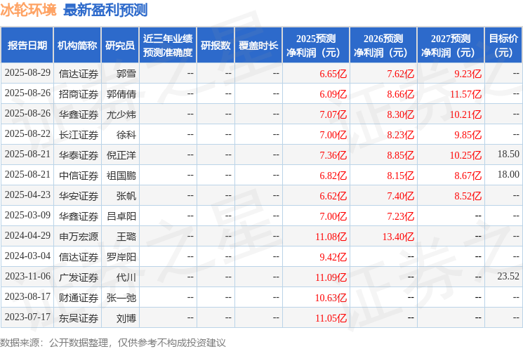 冰轮环境：信达澳亚基金、华泰证券等多家机构于9月2日调研我司(图1)