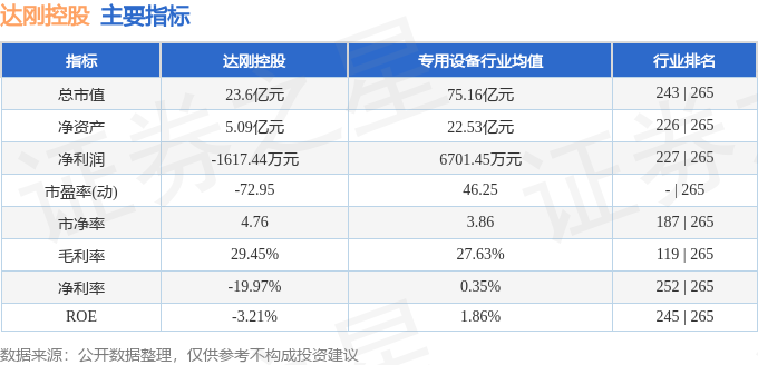 股票行情快报：达刚控股（300103）9月5日主力资金净卖出46300万元(图2)