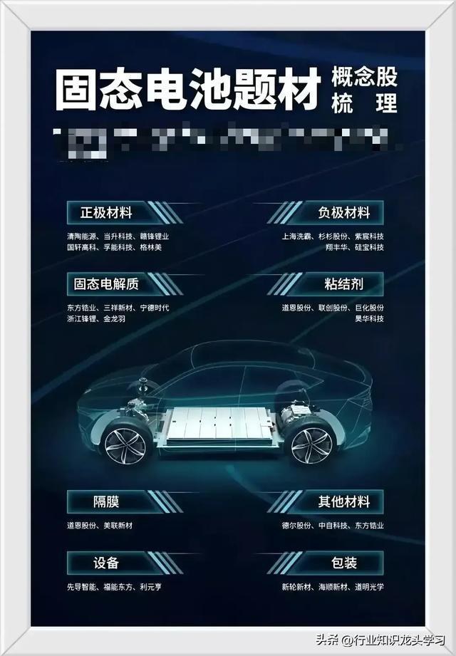 值得珍藏：先进封装+算力+特高压+小金属+固态电池+科技龙头等(图1)