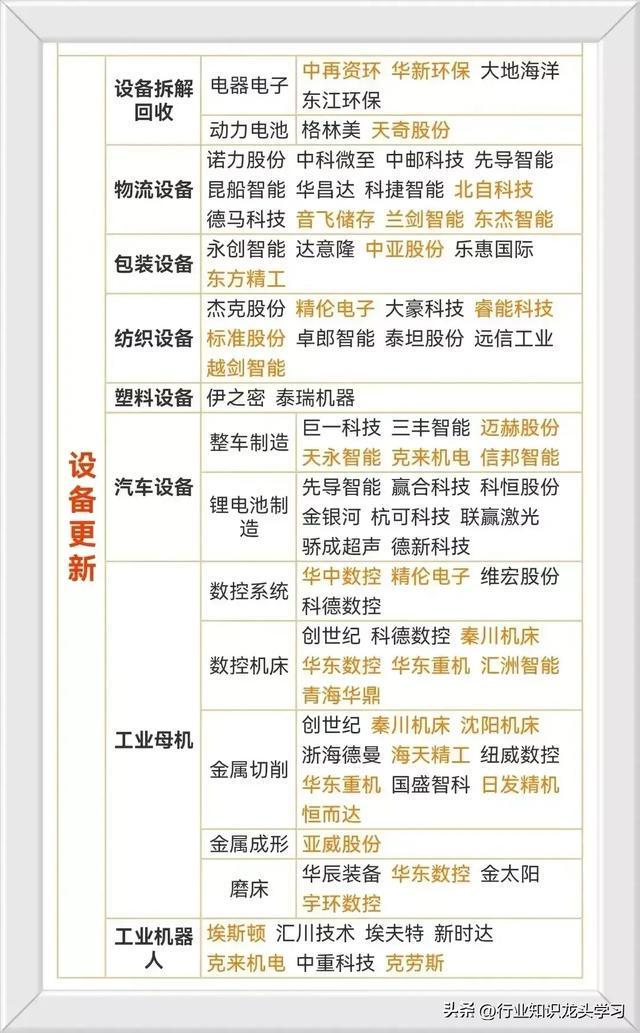 值得珍藏：先进封装+算力+特高压+小金属+固态电池+科技龙头等(图2)
