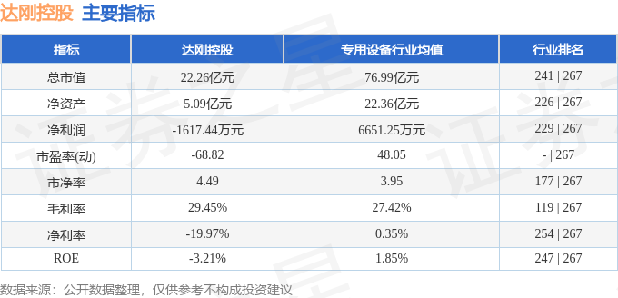 股票行情快报：达刚控股（300103）9月26日主力资金净买入5681万元(图2)