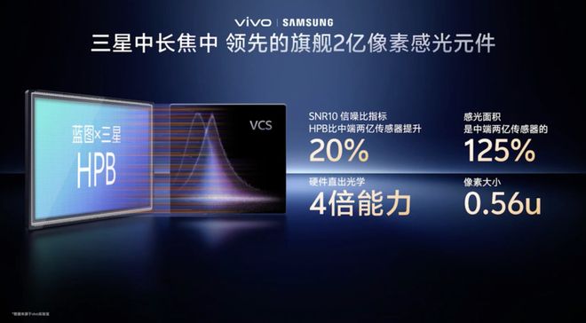 2亿长焦吊打iPhone增距镜全系标配这新机简直了！(图2)