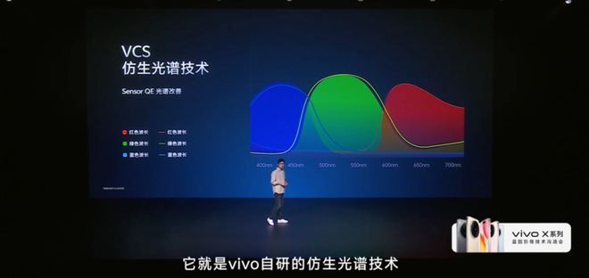 2亿长焦吊打iPhone增距镜全系标配这新机简直了！(图3)