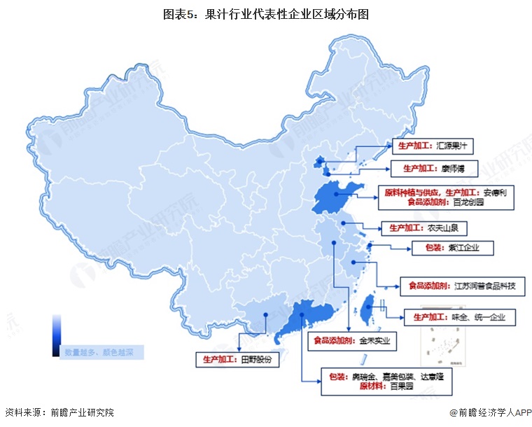 【干货】果汁产业链全景梳理及区域热力地图(图5)