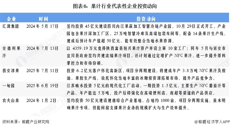 【干货】果汁产业链全景梳理及区域热力地图(图6)
