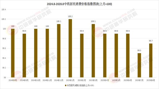 中国中药行业：2025一场关于“健康”的全球实验