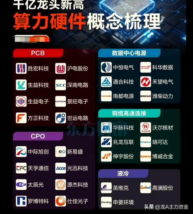 算力硬件+PCB全产业链+油气开采+稀土永磁龙头+央企名单大汇总