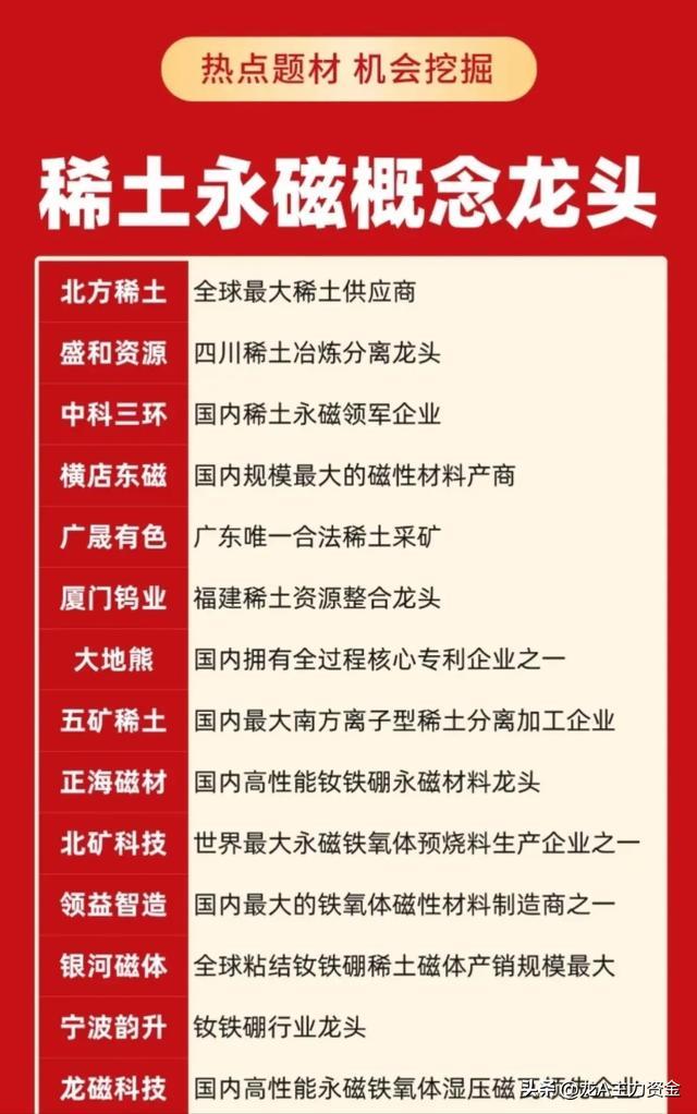 算力硬件+PCB全产业链+油气开采+稀土永磁龙头+央企名单大汇总(图4)