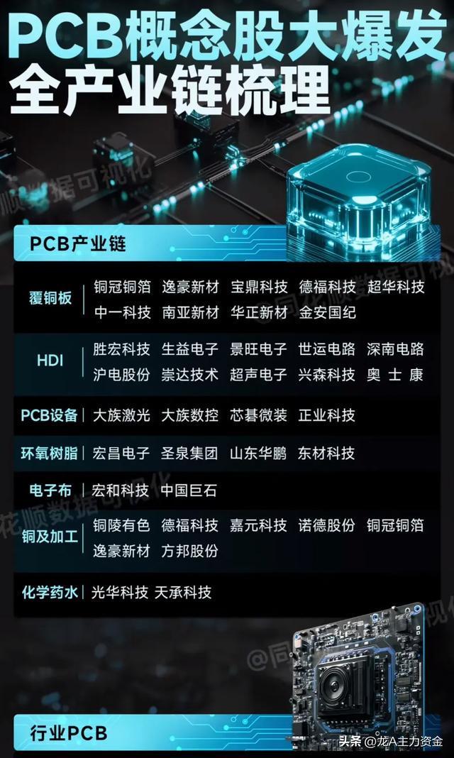 算力硬件+PCB全产业链+油气开采+稀土永磁龙头+央企名单大汇总(图2)