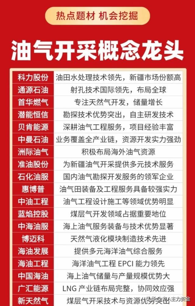 算力硬件+PCB全产业链+油气开采+稀土永磁龙头+央企名单大汇总(图3)