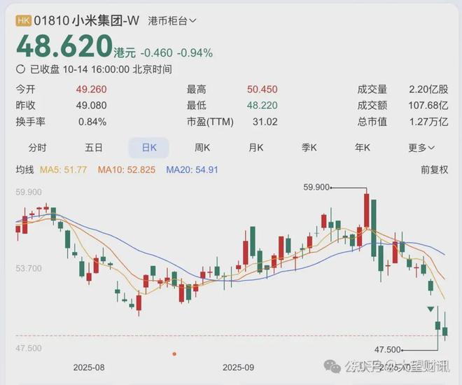 770亿市值一夜蒸发！小米SU7事故再掀安全性质疑