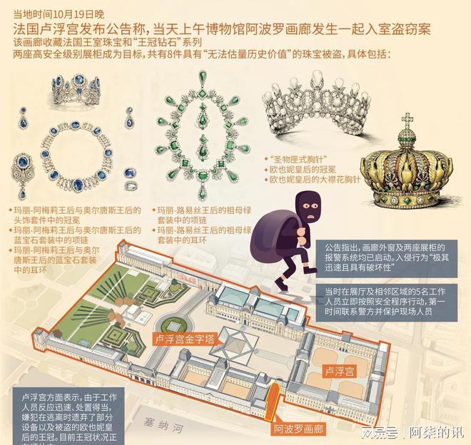 4名窃贼大白天作案7分钟盗走8件珍宝马克龙气得下令追凶(图3)