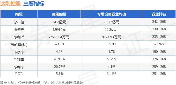 股票行情快报：达刚控股（300103）10月29日主力资金净买入325万元(图2)