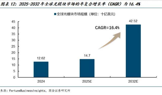 国金电子樊志远｜腾景科技深度(图10)