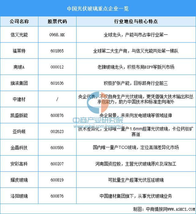 2025年中国光伏组件产业链图谱及投资布局分析（附产业链全景图）(图5)