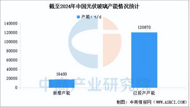 2025年中国光伏组件产业链图谱及投资布局分析（附产业链全景图）(图4)