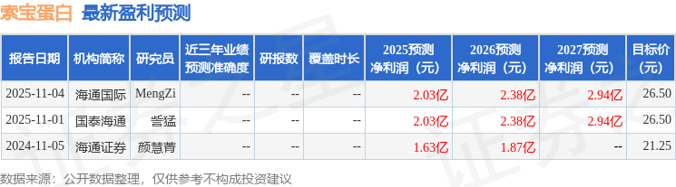 索宝蛋白：11月18日召开业绩说明会投资者参与