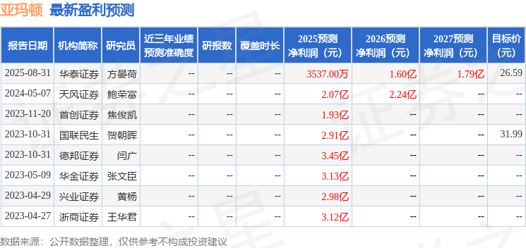亚玛顿：广发证券投资者于11月21日调研我司