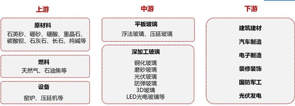 【期股联动】玻璃主连上涨超3%最新概念股一览！