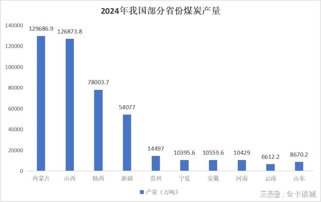 十年“煤老大”之争内蒙古赢了产量但山西赚了真金白银