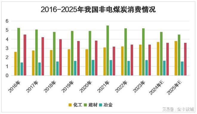 十年“煤老大”之争内蒙古赢了产量但山西赚了真金白银(图4)