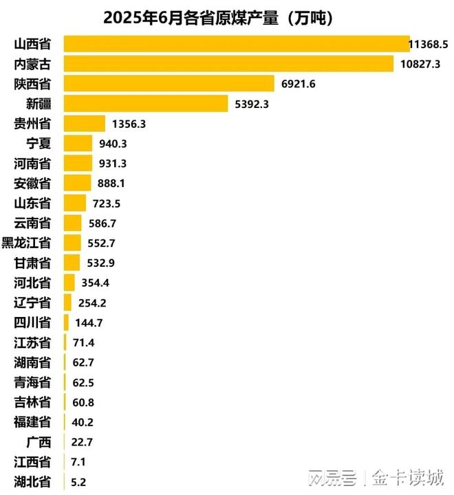 十年“煤老大”之争内蒙古赢了产量但山西赚了真金白银(图2)