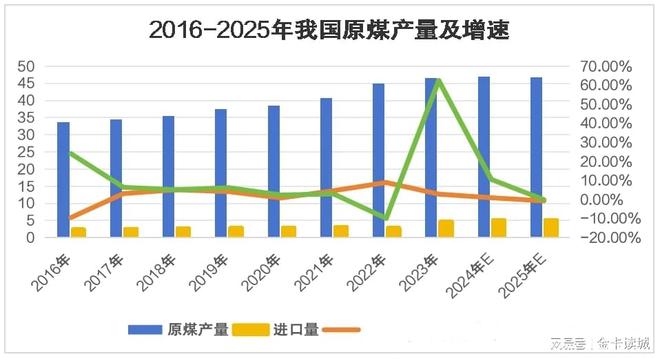 十年“煤老大”之争内蒙古赢了产量但山西赚了真金白银(图3)