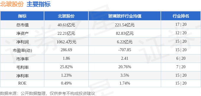 本周盘点（128-12）：北玻股份周跌391%主力资金合计净流出66517万元(图2)