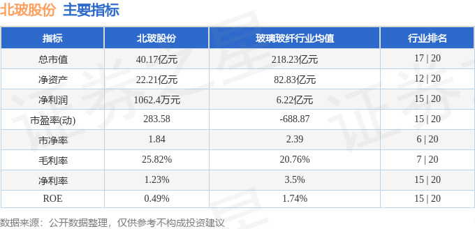 股票行情快报：北玻股份（002613）12月16日主力资金净卖出17125万元(图2)