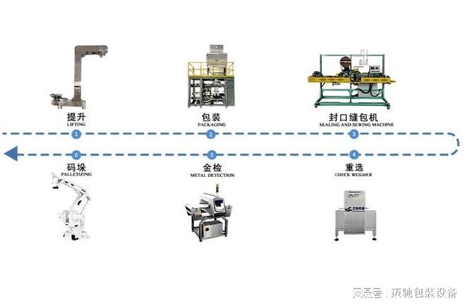 自动定量包装机电子定量包装秤粮食设备厂家品牌企业推荐(图2)