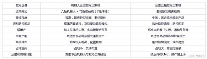三维激光切割机为头盔制作传统工艺按下“精准删除键”(图10)