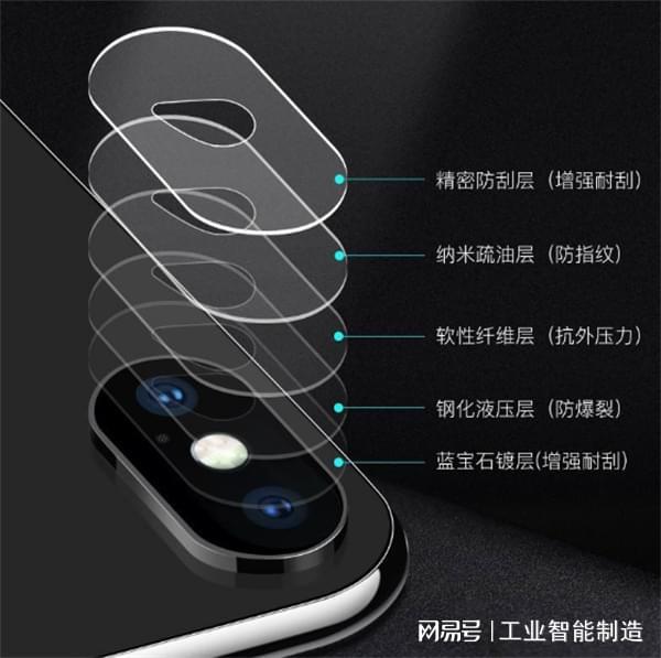 蓝宝石玻璃激光切割机国玉科技用冷光束给手机镜头戴上“铠甲”(图2)