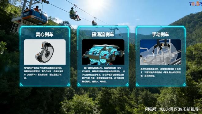 赋能上山轨道车与玻璃水滑道：YOLOR磁涡流技术的全景应用方案(图2)