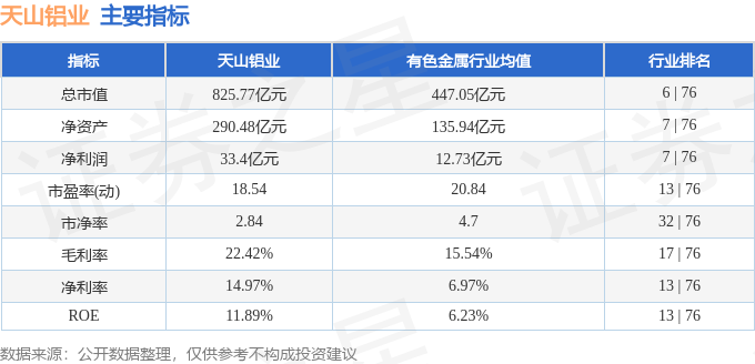 天山铝业（002532）1月12日主力资金净卖出107亿元(图3)