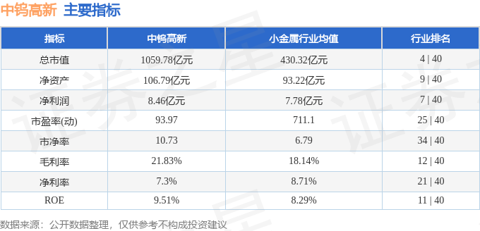 中钨高新（000657）2月2日主力资金净卖出646亿元(图3)