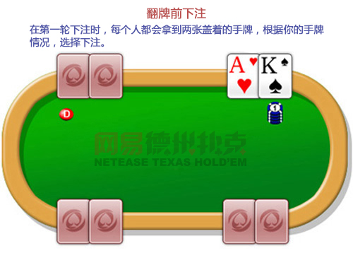 规则-网易德州扑克(图2)