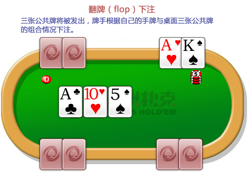 规则-网易德州扑克(图3)
