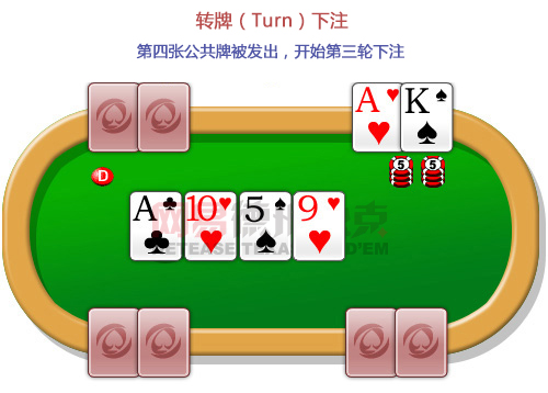 规则-网易德州扑克(图4)