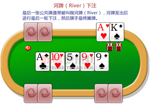规则-网易德州扑克(图5)