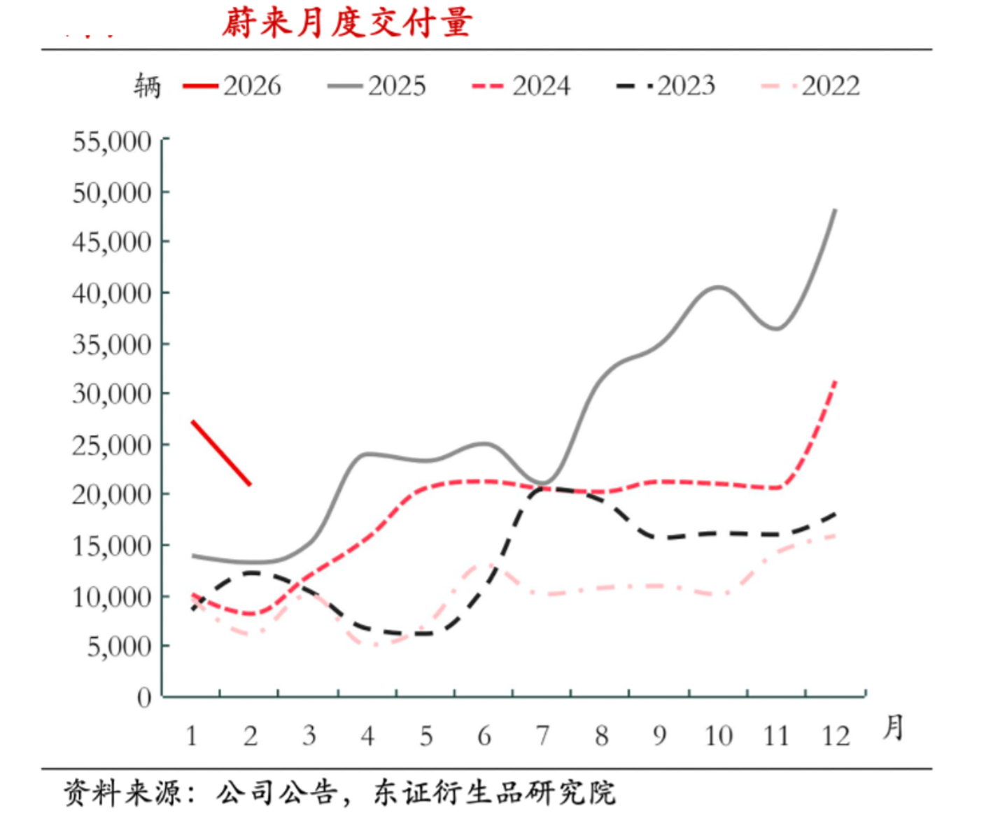 比亚迪闪充之后蔚来的换电模式还值钱吗