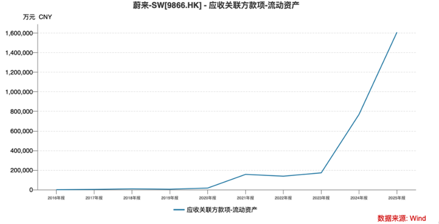 比亚迪闪充之后蔚来的换电模式还值钱吗(图2)